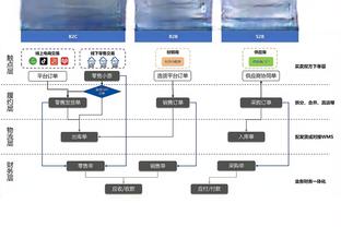 开云平台app手机版下载截图3