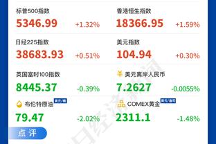 孙兴慜本场数据：传射建功+乌龙送礼，2次关键传球，评分8.0分